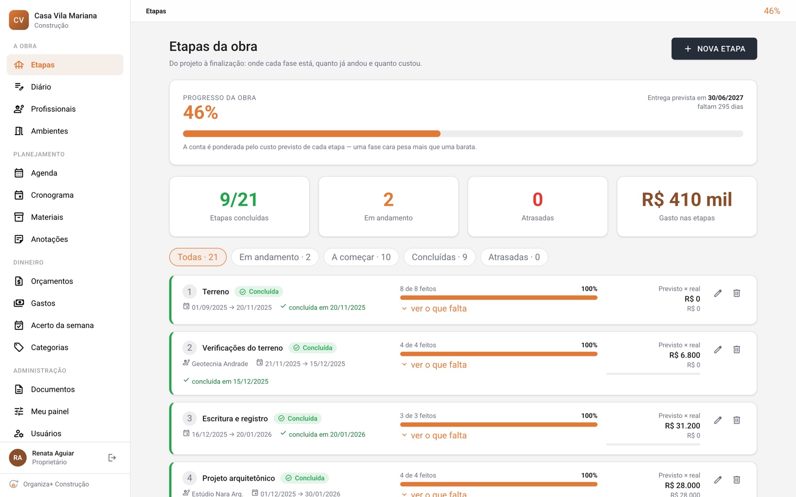 O painel do Organiza+ Construção aberto nas etapas da obra, com o progresso ponderado pelo custo e o checklist de cada fase